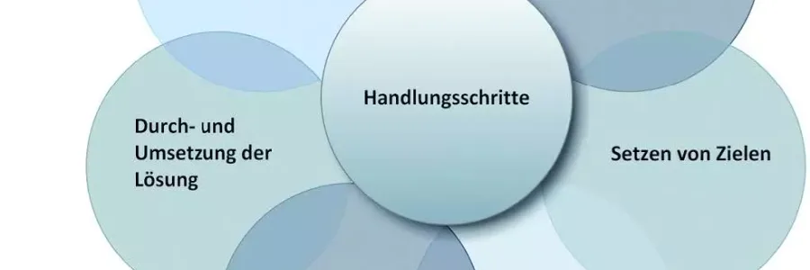 Handlungsablauf der Gefährdungsbeurteilung