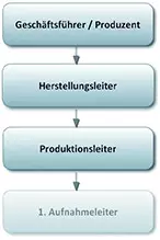 Haftung und Verantwortung